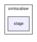 /home/makara/svn/sf/orca/src/components/simlocaliser/stage/