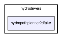 /home/makara/svn/sf/orca/src/hydrodrivers/hydropathplanner2dfake/