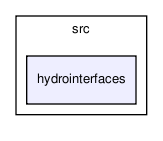 /home/makara/svn/sf/orca/src/hydrointerfaces/