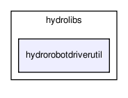 /home/makara/svn/sf/orca/src/hydrolibs/hydrorobotdriverutil/