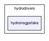 /home/makara/svn/sf/orca/src/hydrodrivers/hydroinsgpsfake/