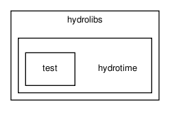 /home/makara/svn/sf/orca/src/hydrolibs/hydrotime/