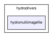 /home/makara/svn/sf/orca/src/hydrodrivers/hydromultiimagefile/