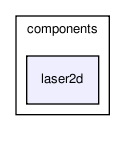 /home/makara/svn/sf/orca/src/components/laser2d/