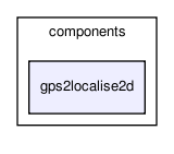 /home/makara/svn/sf/orca/src/components/gps2localise2d/