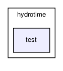 /home/makara/svn/sf/orca/src/hydrolibs/hydrotime/test/