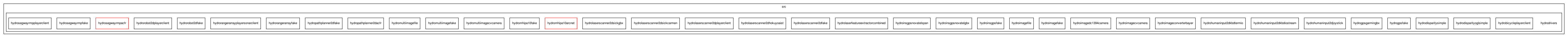 /home/makara/svn/sf/orca/src/hydrodrivers/