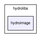 /home/makara/svn/sf/orca/src/hydrolibs/hydroimage/