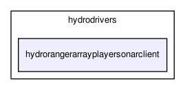 /home/makara/svn/sf/orca/src/hydrodrivers/hydrorangerarrayplayersonarclient/