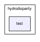 /home/makara/svn/sf/orca/src/hydrolibs/hydrodisparity/test/