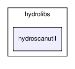 /home/makara/svn/sf/orca/src/hydrolibs/hydroscanutil/