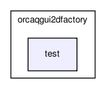 /home/makara/svn/sf/orca/src/libs/orcaqgui2dfactory/test/