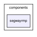 /home/makara/svn/sf/orca/src/components/segwayrmp/