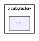 /home/makara/svn/sf/orca/src/libs/orcalogfactory/test/