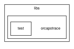 /home/makara/svn/sf/orca/src/libs/orcapotrace/