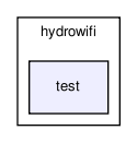 /home/makara/svn/sf/orca/src/hydrolibs/hydrowifi/test/