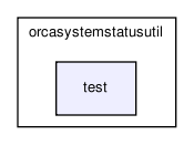 /home/makara/svn/sf/orca/src/libs/orcasystemstatusutil/test/