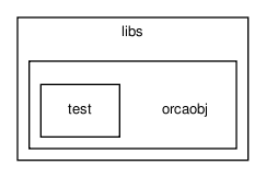 /home/makara/svn/sf/orca/src/libs/orcaobj/