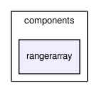 /home/makara/svn/sf/orca/src/components/rangerarray/