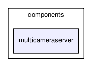 /home/makara/svn/sf/orca/src/components/multicameraserver/