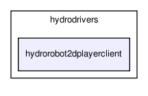 /home/makara/svn/sf/orca/src/hydrodrivers/hydrorobot2dplayerclient/