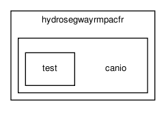 /home/makara/svn/sf/orca/src/hydrodrivers/hydrosegwayrmpacfr/canio/