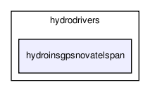 /home/makara/svn/sf/orca/src/hydrodrivers/hydroinsgpsnovatelspan/