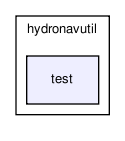 /home/makara/svn/sf/orca/src/hydrolibs/hydronavutil/test/