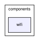 /home/makara/svn/sf/orca/src/components/wifi/