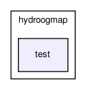 /home/makara/svn/sf/orca/src/hydrolibs/hydroogmap/test/