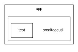 /home/makara/svn/sf/orca/src/interfaces/cpp/orcaifaceutil/