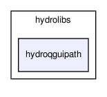 /home/makara/svn/sf/orca/src/hydrolibs/hydroqguipath/