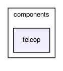 /home/makara/svn/sf/orca/src/components/teleop/