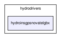 /home/makara/svn/sf/orca/src/hydrodrivers/hydroinsgpsnovatelgbx/