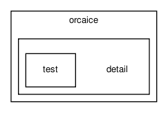 /home/makara/svn/sf/orca/src/libs/orcaice/detail/