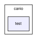 /home/makara/svn/sf/orca/src/hydrodrivers/hydrosegwayrmpacfr/canio/test/