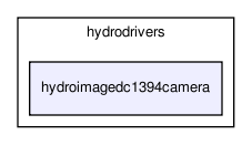 /home/makara/svn/sf/orca/src/hydrodrivers/hydroimagedc1394camera/