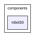 /home/makara/svn/sf/orca/src/components/robot2d/