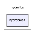 /home/makara/svn/sf/orca/src/hydrolibs/hydrobros1/