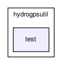 /home/makara/svn/sf/orca/src/hydrolibs/hydrogpsutil/test/