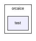 /home/makara/svn/sf/orca/src/libs/orcaice/test/