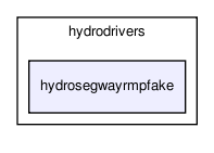 /home/makara/svn/sf/orca/src/hydrodrivers/hydrosegwayrmpfake/