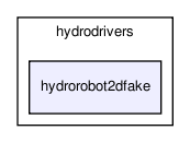 /home/makara/svn/sf/orca/src/hydrodrivers/hydrorobot2dfake/