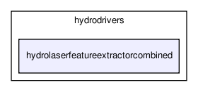 /home/makara/svn/sf/orca/src/hydrodrivers/hydrolaserfeatureextractorcombined/