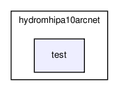 /home/makara/svn/sf/orca/src/hydrodrivers/hydromhipa10arcnet/test/