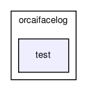 /home/makara/svn/sf/orca/src/interfaces/cpp/orcaifacelog/test/