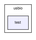 /home/makara/svn/sf/orca/src/hydrodrivers/hydrosegwayrmpacfr/usbio/test/