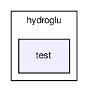 /home/makara/svn/sf/orca/src/hydrolibs/hydroglu/test/