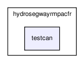 /home/makara/svn/sf/orca/src/hydrodrivers/hydrosegwayrmpacfr/testcan/