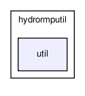 /home/makara/svn/sf/orca/src/hydrolibs/hydrormputil/util/